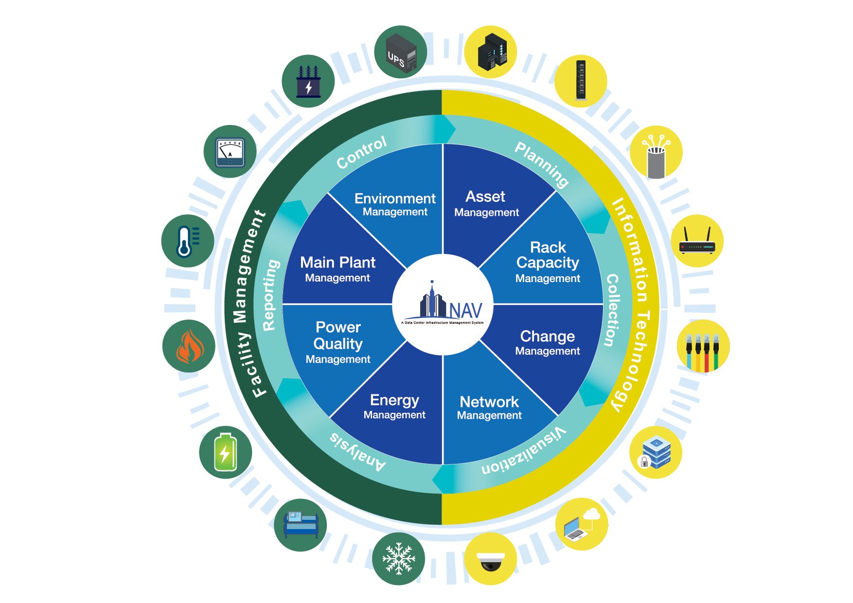 Niche needs in data centre infrastructure management tackled by Newtech